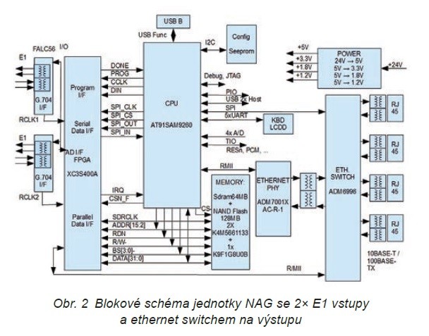 Časování a synchronizace v embedded systémech s μC + FPGA 2